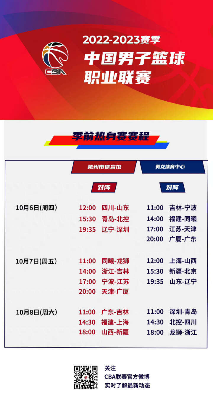供了一次提