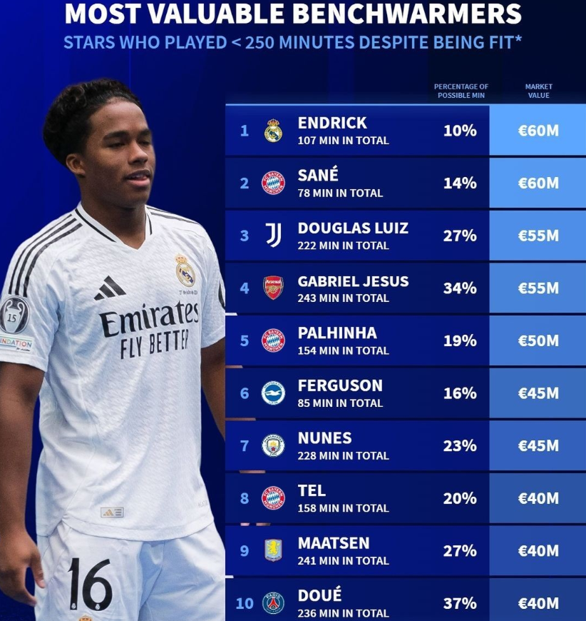 效率的得分 效率的得分