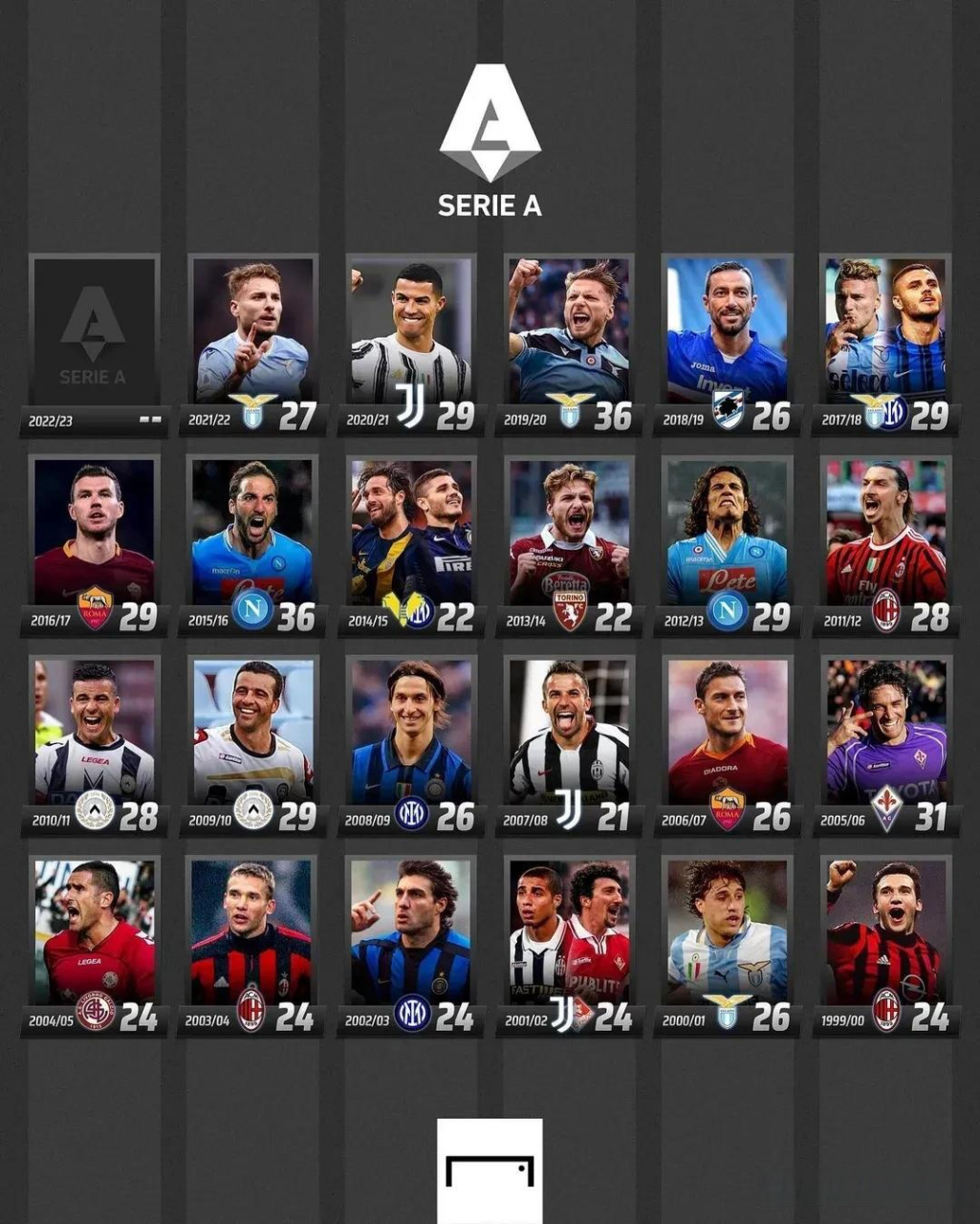 此次小组赛 此次小组赛