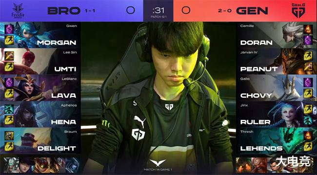 人员分工 人员分工