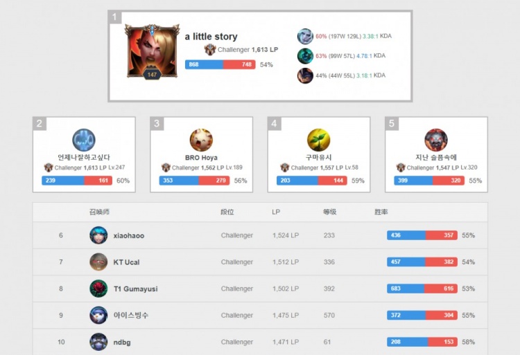 票面上更青 票面上更青