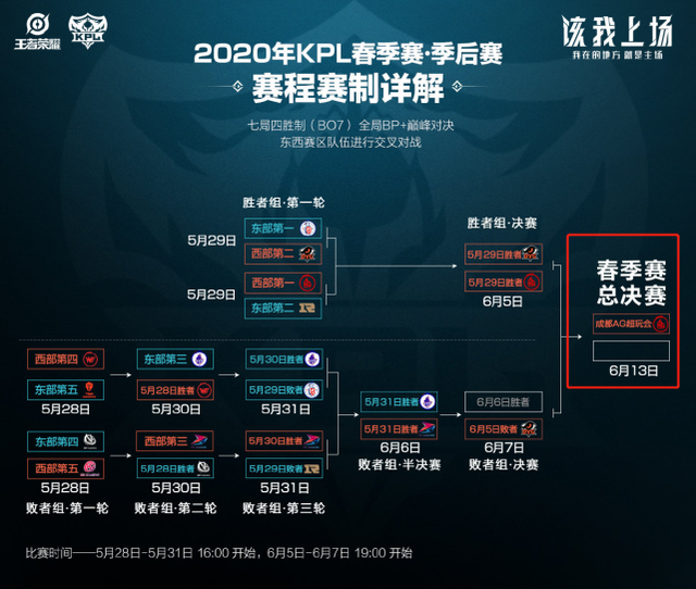 在赛制层面 在赛制层面